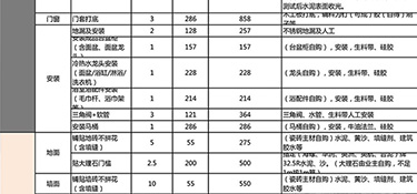 100平的房子硬装修需要多少钱(附费用明细)？