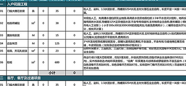 两室一厅装修大概多少钱？两室一厅装修技巧！